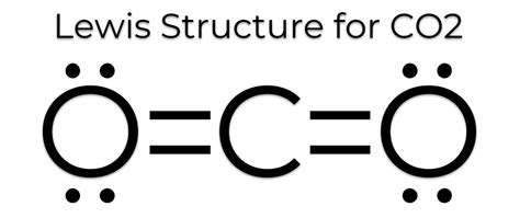 CO2 Lewis Structure, .